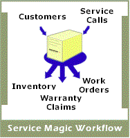 workflow